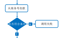 微信支付现金红包接口