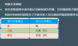 ORM--Object/Relation Mapping 对象关系映射