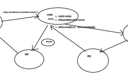 Asp.net MVC进入请求管道的过程