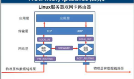 浅析NetFilter和iptables