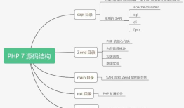 PHP 源码学习 | 变量类型数据结构