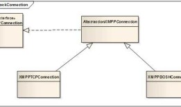 Android学习之路——简易版微信为例（三）