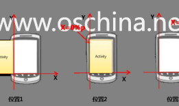 Android 动画进阶之动画切换