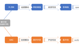 短视频APP是如何开启你的美好生活的？