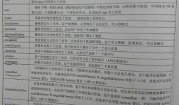 25.Android开发艺术探究Note