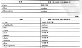 WPF之X名称空间学习
