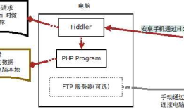 使用 fiddler 和PHP程序将快手App中喜欢的短视频保存在电脑上