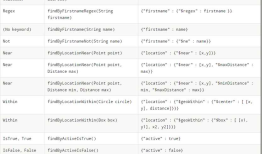 Spring Boot MongoDB JPA 简化开发