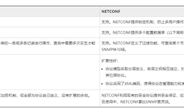 思科IOS-XE的NETCONF网络管理协议