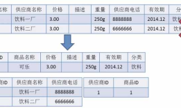 数据库设计之三范式