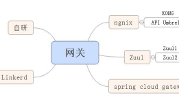 微服务实践分享(2)api网关