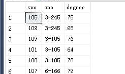 MySQL 查询习题详解
