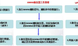 SqlServer基础之(触发器)