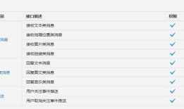 微信公众平台开发教程（三） 基础框架搭建