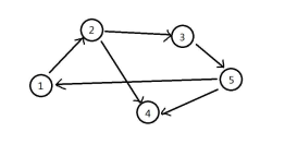 Tarjan的强联通分量