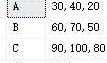sql 多行、一行 互转