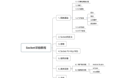 android--------Socket的简单了解