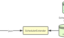 图解kubernetes调度器SchedulerExtender扩展