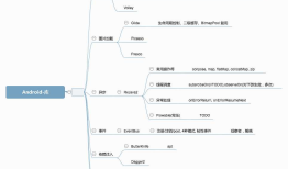 android --------学习流程图