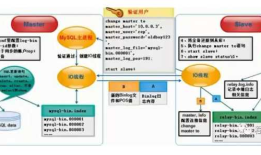 MySQL主从 常见的错误及解决方案