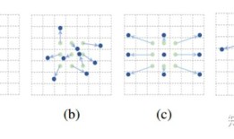 Deformable Convolutional Networks