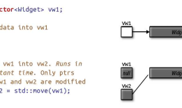 Effective Modern C++：05右值引用、移动语义和完美转发