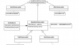 Android ClassLoader