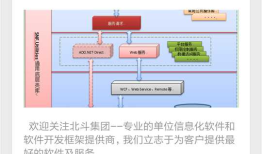 C#-MVC开发微信应用(3)--文本消息和图文消息的应答