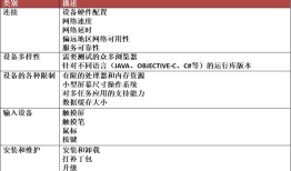App测试的策略