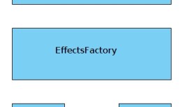 android audio effects笔记
