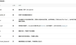 微信小程序-发送模板消息（C#）