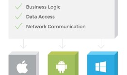 Xamarin移动开发的优点和缺点