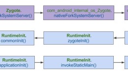 Android系统启动-SystemServer上篇
