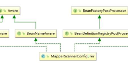Mybatis-Plus BaseMapper自动生成SQL及MapperProxy