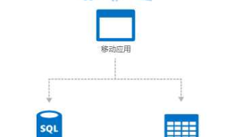 独家秘笈！教你解锁移动应用新技能