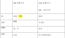 mysql进阶