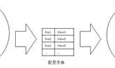 [ASP.NET Core 3框架揭秘] 配置[3]：配置模型总体设计