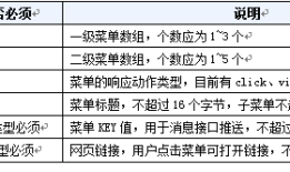 微信菜单详解