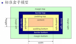 CSS盒子模型的理解及其计算方式汇总