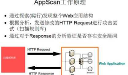 web安全测试---AppScan扫描工具