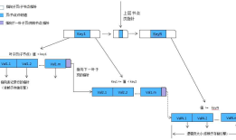 mysql性能优化之索引优化（转）