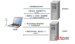 常见 Web 安全攻防总结