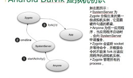 Android Dalvik虚拟机初识