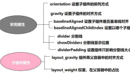 Android LinearLayout线性布局详解