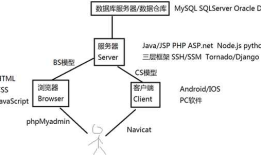 MySQL的一些概念