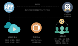 锐动SDK应用于行车记录仪