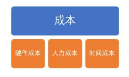 浅谈物联网操作系统选择，浏览器比安卓更合适!
