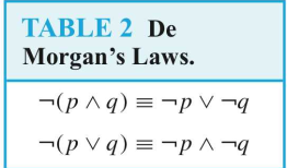 Discrete Mathematics and Its Applications | 1 CHAPTER The Foundations: Logic and Proofs | 1.3 Propositional Equivalences