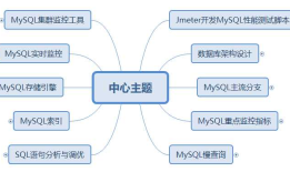 软件性能测试技术树（三）----数据库（MySQL）性能