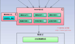 C#开发微信门户及应用(47) - 整合Web API、微信后台管理及前端微信小程序的应用方案